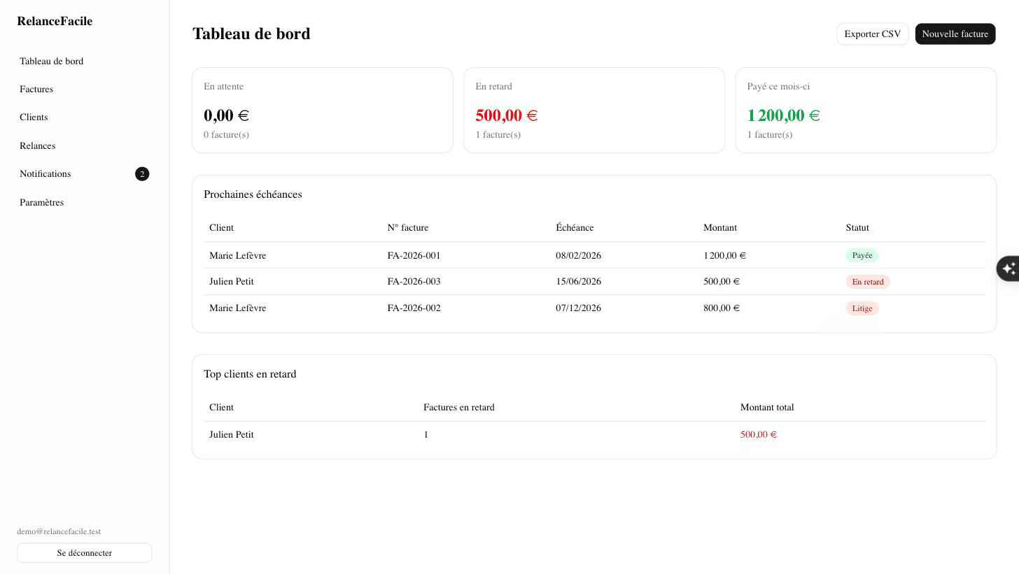 Tableau de bord RelanceFacile : montants en attente, en retard, payés ce mois-ci, et prochaines échéances